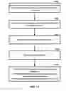 Fig. 12 - Handover signaling in wireless networks