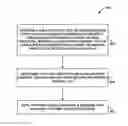 Fig. 01 - Intelligent re-provisioning of base stations for circuit-switched fallback