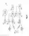 Fig. 03 - Intelligent re-provisioning of base stations for circuit-switched fallback