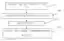 Fig. 01 - Communication improvement after handover