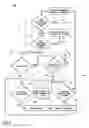 Fig. 07 - Radio resource control technique