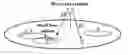 Fig. 01 - POWER CONTROL METHOD FOR UPLINK CHANNEL, USER EQUIPMENT AND COMMUNICATION SYSTEM