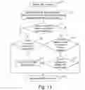 Fig. 09 - Method and arrangement for uplink power control