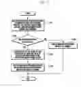 Fig. 12 - Methods for power headroom reporting, resource allocation, and power control