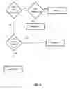 Fig. 05 - Adaptive paging using user equipment localization method in a network