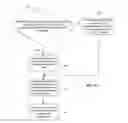 Fig. 10 - Interference management for dynamic uplink and downlink configuration
