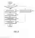Fig. 08 - Apparatus and method for executing task of electronic device