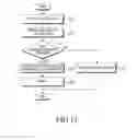 Fig. 13 - Apparatus and method for executing task of electronic device