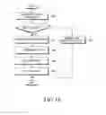 Fig. 16 - Apparatus and method for executing task of electronic device