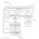 Fig. 12 - Systems and methods for interference mitigation in heterogeneous networks