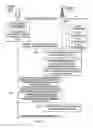 Fig. 03 - Management of wireless devices in limited radio coverage