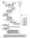 Fig. 12 - Management of wireless devices in limited radio coverage