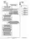 Fig. 16 - Management of wireless devices in limited radio coverage