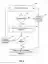 Fig. 09 - Prioritizing location request of a certain type in a congestion situation