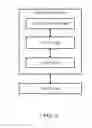 Fig. 05 - Method and apparatus for handling prohibit timer for scheduling request (SR) in a wireless communication system