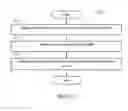 Fig. 14 - Method and apparatus for handling prohibit timer for scheduling request (SR) in a wireless communication system