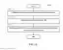 Fig. 15 - Method and apparatus for handling prohibit timer for scheduling request (SR) in a wireless communication system