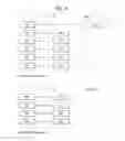 Fig. 05 - Method for calculating and reporting a buffer status and device therefor