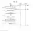Fig. 13 - Method for calculating and reporting a buffer status and device therefor