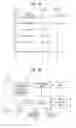 Fig. 15 - Method for calculating and reporting a buffer status and device therefor