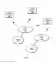 Fig. 02 - Method for implementing autonomous management of radio resources across dual networks