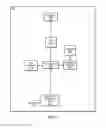 Fig. 03 - Method for implementing autonomous management of radio resources across dual networks