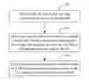 Fig. 01 - Method, apparatus and system for transmitting information