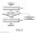Fig. 07 - Method for using legacy Wi-Fi and Wi-Fi P2P simultaneously