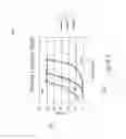 Fig. 09 - Discontinuous transmission for a mobile phone network node