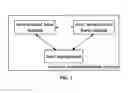 Fig. 02 - Wireless communication system, method, base station, user equipment and device