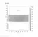 Fig. 06 - Method for operating an organic light-emitting component and lighting device for implementing the method