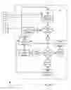 Fig. 10 - Apparatus, systems and methods for row unit downforce control