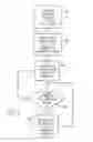 Fig. 04 - Hydraulic work unit leveling and calibration system for an agricultural implement