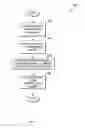 Fig. 07 - Double drip line variable rate water distribution