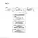 Fig. 05 - MULTIPLE SOIL-TOPOGRAPHY ZONE FIELD IRRIGATION USER INTERFACE SYSTEM AND METHOD