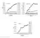 Fig. 02 - Antimicrobial Compositions Containing Carvacrol and Thymol