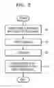 Fig. 03 - COMPOSITION FOR PREPARING SET-TYPE FERMENTED MILK, SET-TYPE FERMENTED MILK AND METHOD FOR PREPARING SET-TYPE FERMENTED MILK
