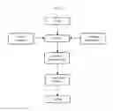 Fig. 02 - Spreadable High Protein Cream Cheese Products and Methods of Making the Same