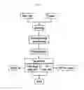 Fig. 03 - Spreadable High Protein Cream Cheese Products and Methods of Making the Same
