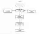Fig. 05 - Spreadable High Protein Cream Cheese Products and Methods of Making the Same