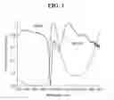 Fig. 02 - Blood glucose measurement method and apparatus using multiple body signals