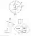Fig. 04 - WRIST DEVICE FOR OBSERVING PHYSIOLOGICAL MEASUREMENT DATA