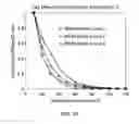 Fig. 16 - Magnetoencephalography source imaging for neurological functionality characterizations