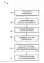 Fig. 01 - Diffusion reproducibility evaluation and measurement (DREAM)-MRI imaging methods