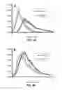 Fig. 06 - Diffusion reproducibility evaluation and measurement (DREAM)-MRI imaging methods