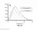 Fig. 07 - Diffusion reproducibility evaluation and measurement (DREAM)-MRI imaging methods