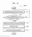 Fig. 20 - GLUCOSE MEASURING APPARATUS AND METHOD