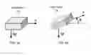Fig. 05 - Detection of changes from a seated or lying body position by sensing body angle