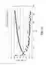 Fig. 30 - Advanced analyte sensor calibration and error detection