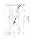 Fig. 49 - Advanced analyte sensor calibration and error detection
